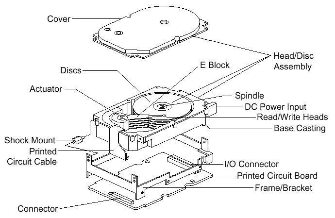 Exploded view of a hard drive